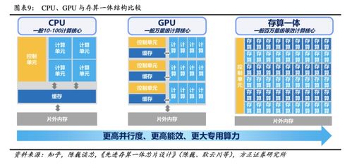 AI算力三大“解藥”競(jìng)逐 GPU、存算一體與量子計(jì)算的時(shí)空亂斗，國(guó)產(chǎn)玩家如何分羹量子計(jì)算技術(shù)服務(wù)？