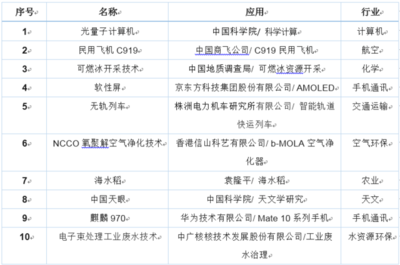 香港空凈NO.1 b-MOLA攜尖端物聯(lián)網(wǎng)技術(shù)強(qiáng)勢(shì)登陸沈陽(yáng)