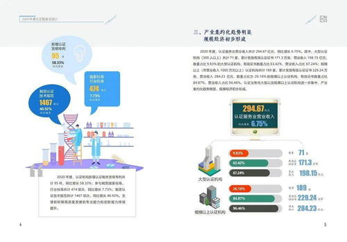 一圖看懂 2020年度認(rèn)證服務(wù)業(yè)統(tǒng)計(jì)結(jié)果揭示物聯(lián)網(wǎng)技術(shù)研發(fā)新趨勢(shì)