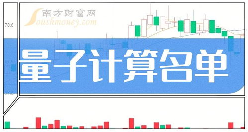 量子計(jì)算龍頭股解析 四只核心企業(yè)名單與市場(chǎng)前景分析